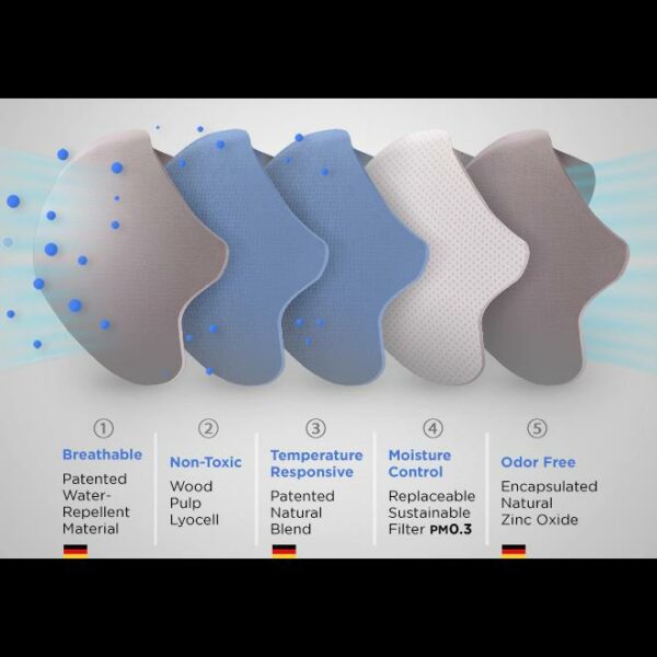 Zinc Face Mask - With Micro Particle Filter - Image 8